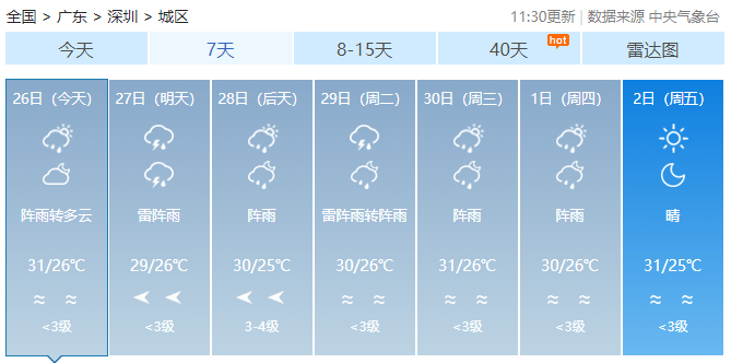 是的，近期確實有一股股弱冷空氣南下影響廣東地區(qū)。冷空氣南下會帶來氣溫下降、天氣變化等氣象現(xiàn)象，可能會對廣東地區(qū)的生活和交通造成一定影響。建議廣大市民注意關注天氣預報，做好防寒保暖措施，出行時注意安全。