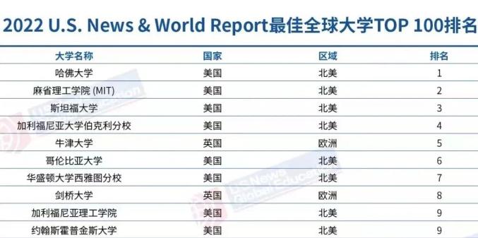 退出世界排名意味著某個個體、團隊或國家在某一領域的全球排名中將不再占據(jù)一席之地。具體含義取決于所討論的領域，如體育、經(jīng)濟、科技等等。，例如，在體育領域，如果一個運動員或隊伍的排名下降，可能意味著他們的表現(xiàn)不再達到國際標準或無法與其他頂尖選手/團隊競爭。在經(jīng)濟領域，一個國家退出世界排名可能表示其經(jīng)濟實力下降，GDP不再位列世界前列。，具體含義應根據(jù)具體的語境和背景來理解。