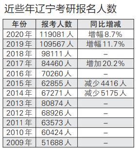 是的，根據(jù)最近幾年的數(shù)據(jù)，考研人數(shù)確實出現(xiàn)了連續(xù)兩年下降的趨勢。這可能與多種因素有關(guān)，例如就業(yè)市場的變化、教育觀念的轉(zhuǎn)變以及研究生教育政策的變化等。不過，盡管考研人數(shù)有所下降，但隨著社會發(fā)展和知識經(jīng)濟時代的到來，研究生教育的重要性仍然不容忽視。因此，對于想要考研的學(xué)生來說，應(yīng)該根據(jù)自身興趣、職業(yè)規(guī)劃和發(fā)展前景等因素，綜合考慮是否選擇考研，并做出適合自己的決策。，請注意，以上信息僅供參考，建議查閱教育部或相關(guān)機構(gòu)發(fā)布的官方數(shù)據(jù)以獲取準(zhǔn)確和最新的信息。