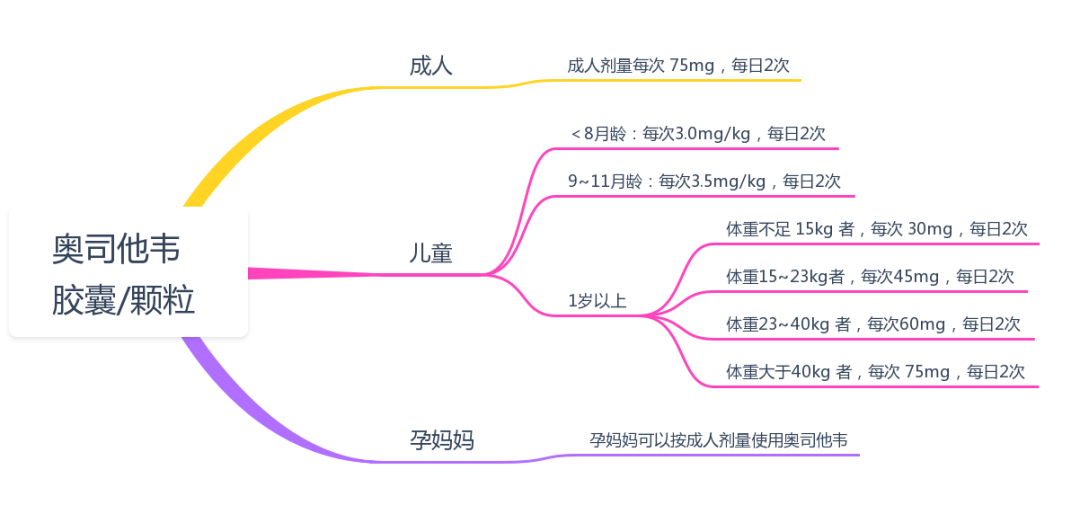 是的，根據(jù)官方研究和數(shù)據(jù)表明，疫苗和抗病毒藥物對(duì)甲型流感（甲流）是有效的。，疫苗是預(yù)防疾病的最有效手段之一，針對(duì)甲流的疫苗可以幫助人體建立免疫力，從而避免感染。同時(shí)，對(duì)于已經(jīng)感染甲流的人來(lái)說(shuō)，抗病毒藥物如奧司他韋等可以抑制病毒復(fù)制，減輕病情，縮短病程，降低并發(fā)癥的風(fēng)險(xiǎn)。，需要注意的是，疫苗和藥物的使用應(yīng)根據(jù)個(gè)人情況和醫(yī)生建議進(jìn)行。如果您有疑慮或需要幫助，建議咨詢專業(yè)醫(yī)生或相關(guān)機(jī)構(gòu)以獲取更準(zhǔn)確的信息和建議。