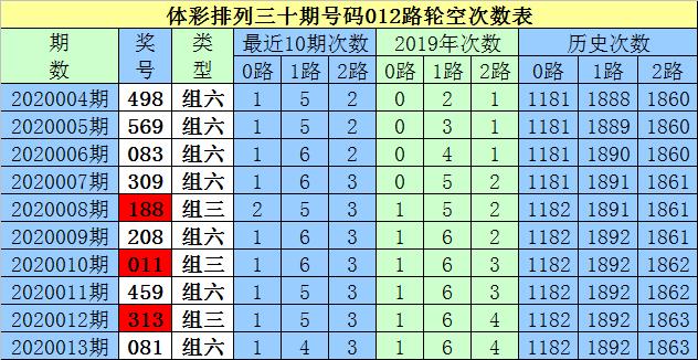 2025年白小姐開獎結果