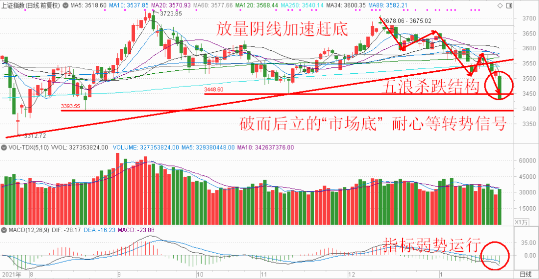 新澳門彩波色走勢