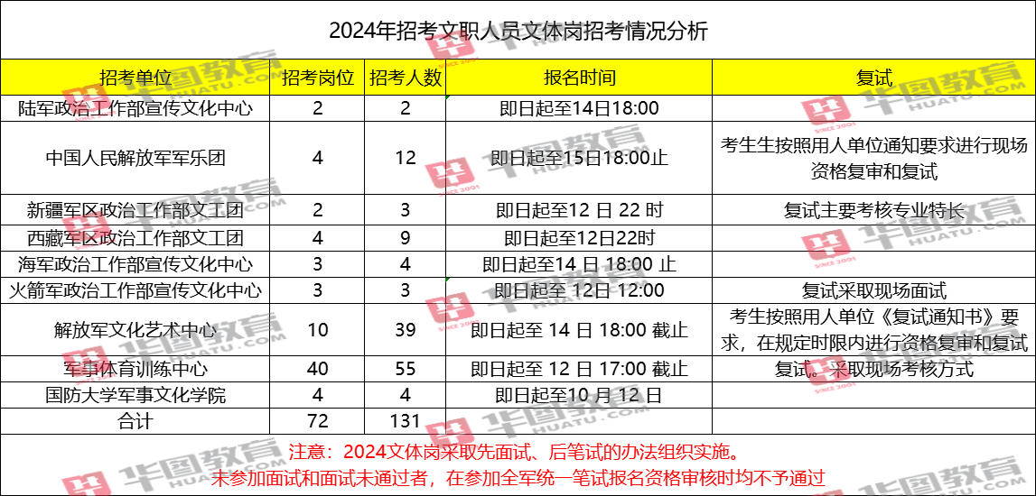 2024年免費公開資料