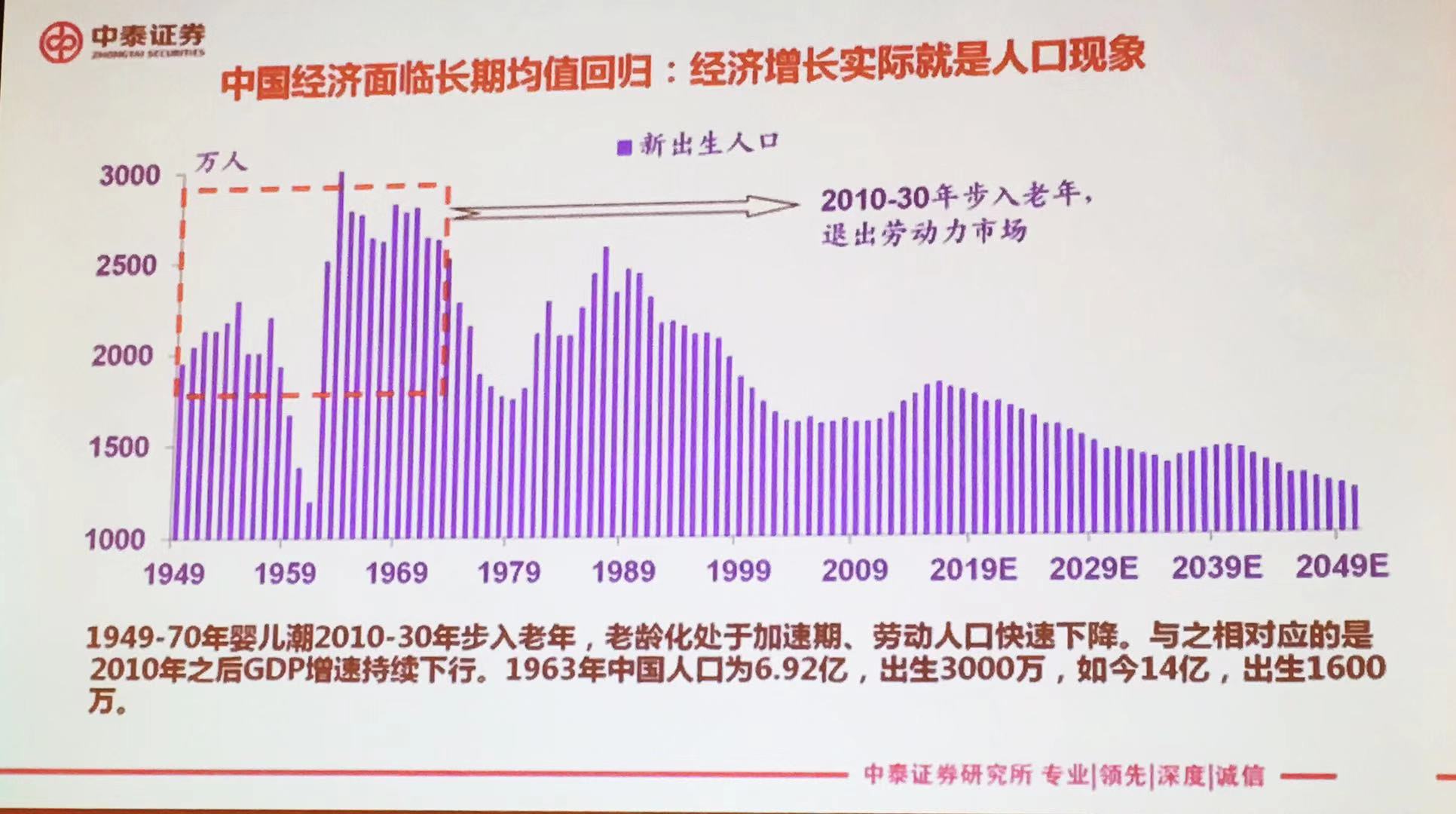 H-O模型中經(jīng)濟增長和貿(mào)易之間的關(guān)系