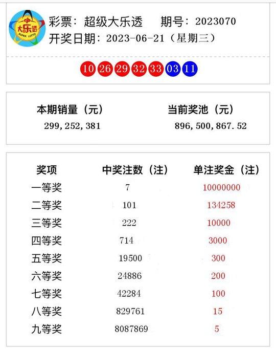 開獎結(jié)果2023開獎記錄香港