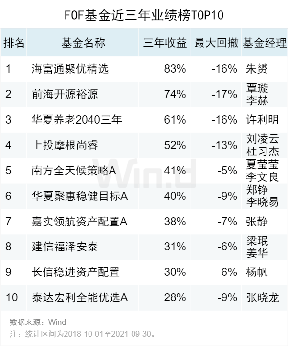 夜明珠預測之一ymzo1資料00