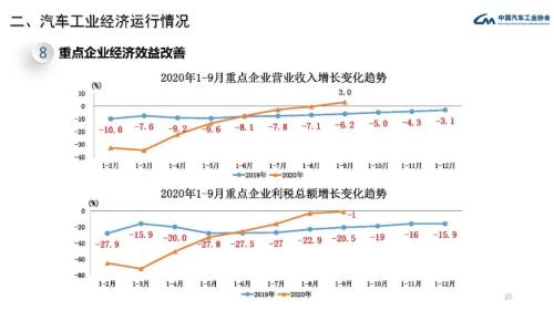 經(jīng)濟(jì)增長(zhǎng)周期與汽車銷量的關(guān)系