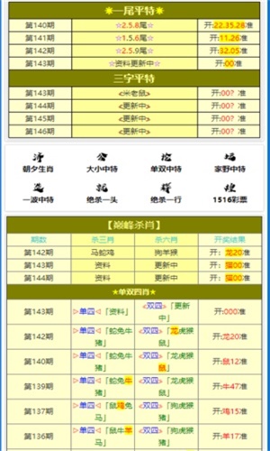 澳門2025年精準三中三100%專家研究生資料