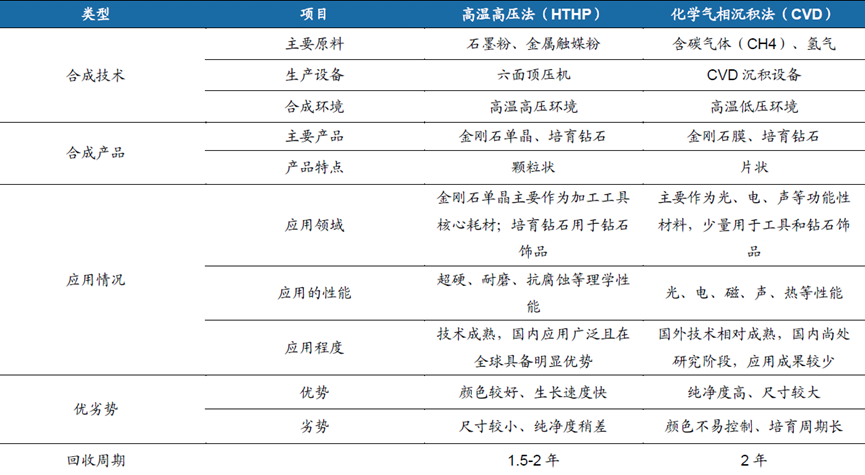 銷售人員談培育鉆石漲價：還會漲