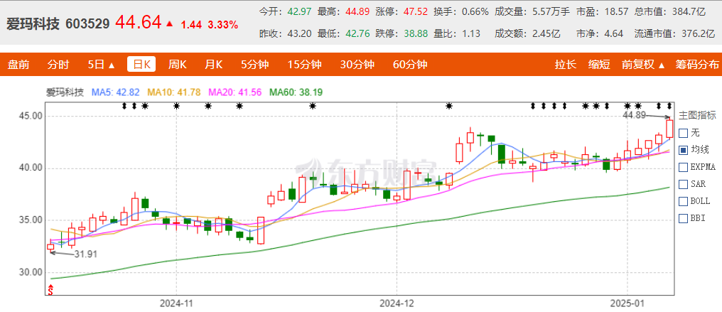 愛瑪科技：董事長張劍解除留置