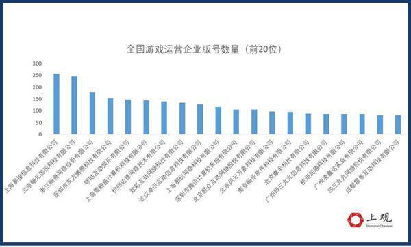 馬爾尚回應在上海打游戲