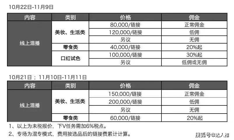 被家暴16次女子帶貨銷售額破千萬