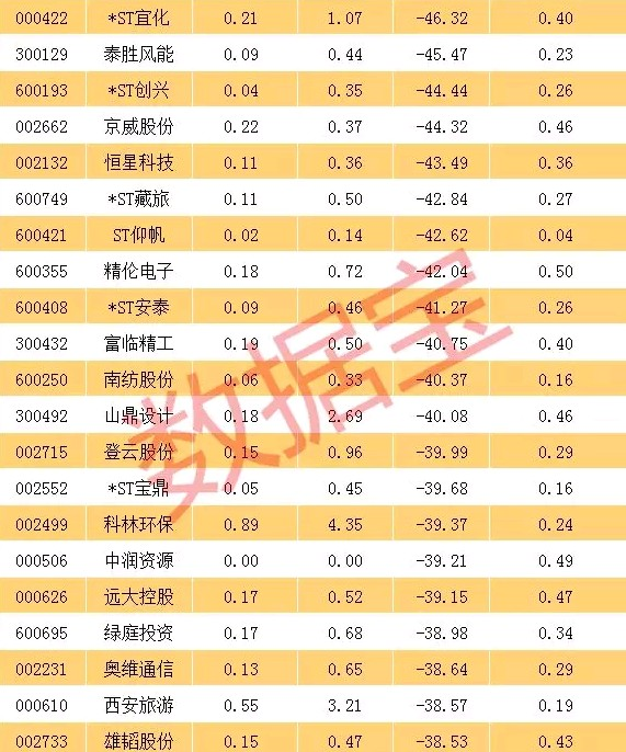 2024年A股收官：四大行均漲超40%