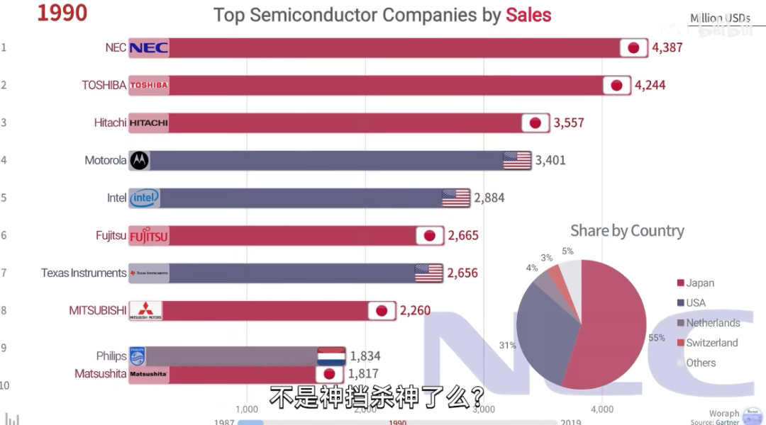 日本半導體 從“神壇跌落”