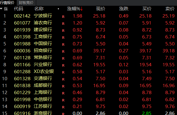 農(nóng)業(yè)銀行將分紅407.38億元