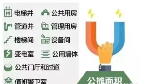 取消公攤面積后購房成本會(huì)降嗎