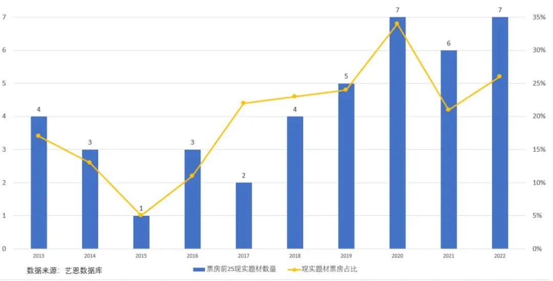 孤注一擲孫陽年閱片量200部