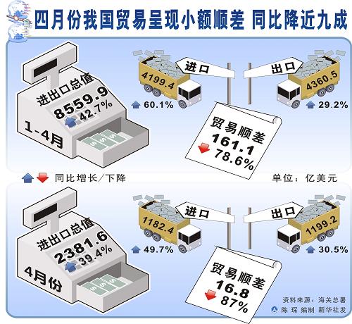 海關(guān)總署回應(yīng)中國(guó)貿(mào)易順差