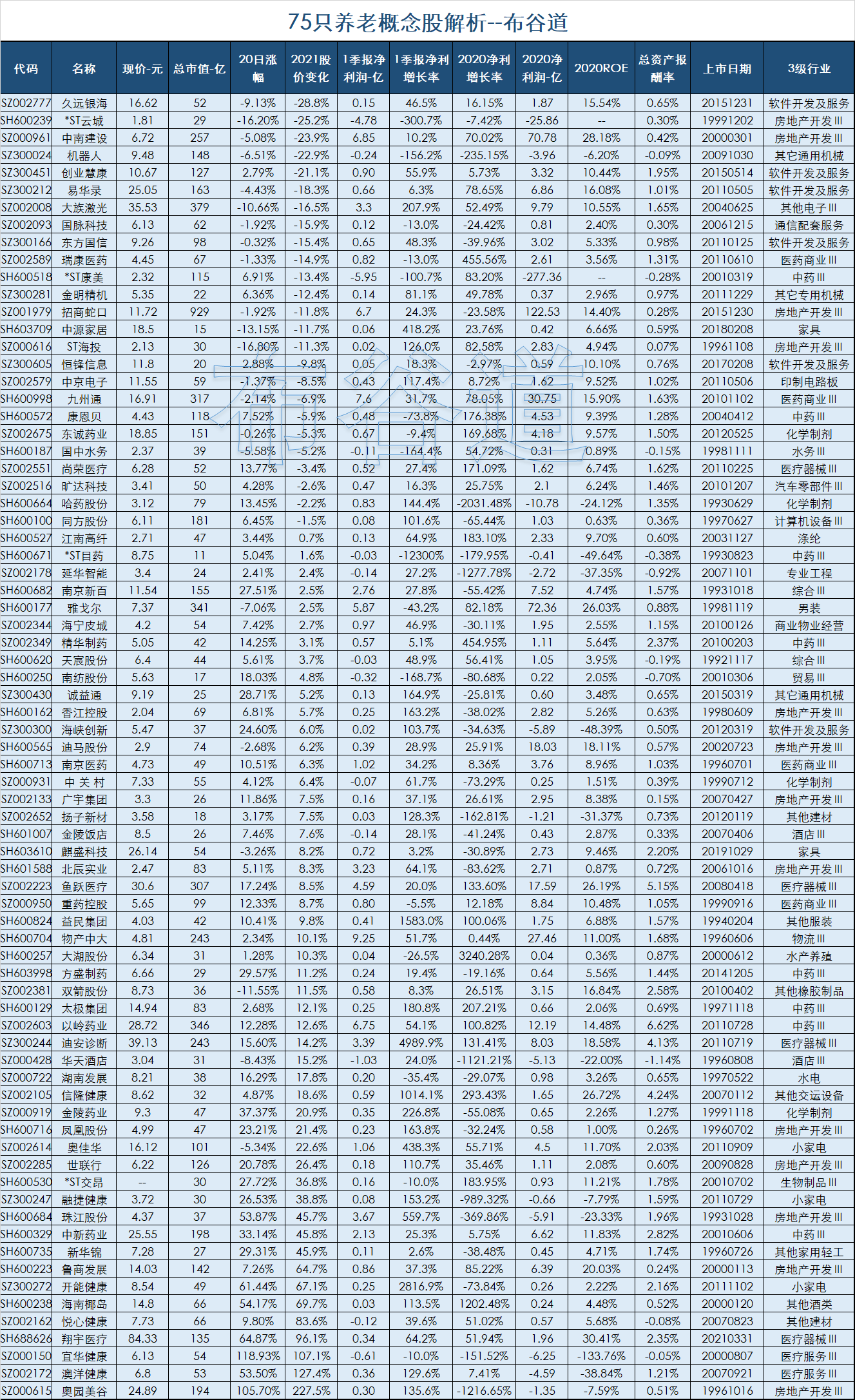 四川連續(xù)三年暖破紀錄