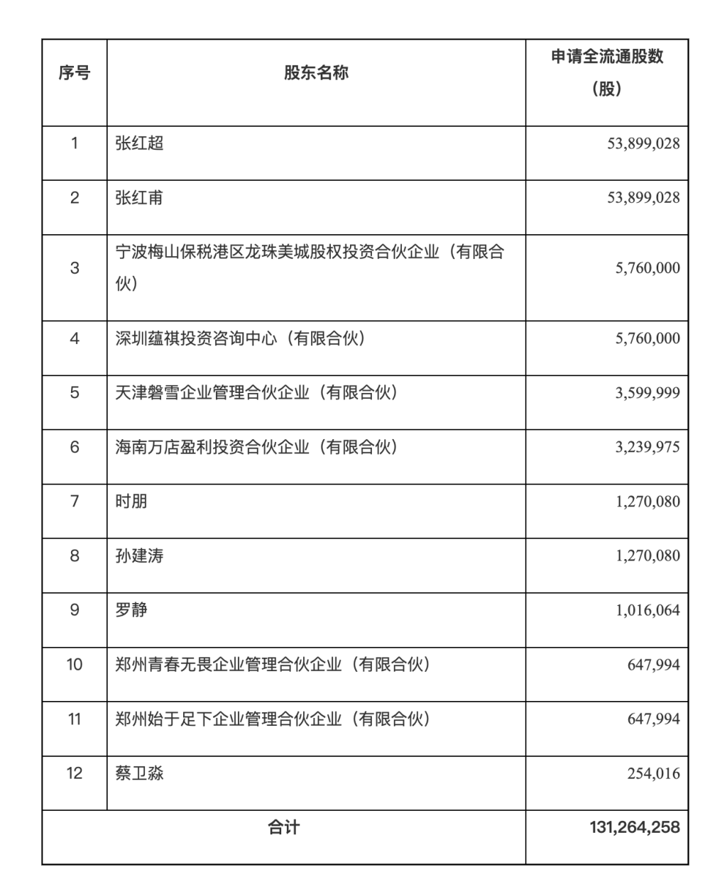 蜜雪冰城港股IPO獲中國證監(jiān)會備案