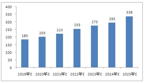 2025新澳門(mén)的資料大全