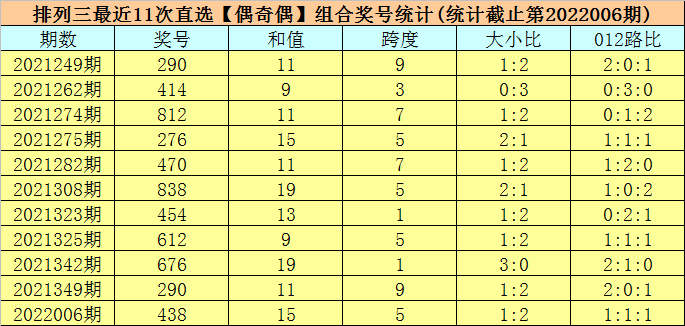 香港最近15期開獎號碼