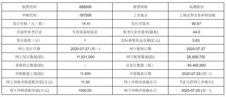 新澳開獎記錄今天結(jié)果