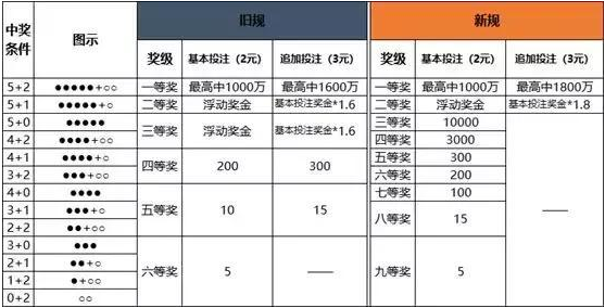 澳門一碼中精準(zhǔn)一碼的投注技巧