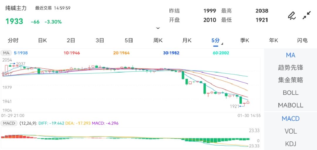 新澳門彩走勢(shì)圖尾數(shù)