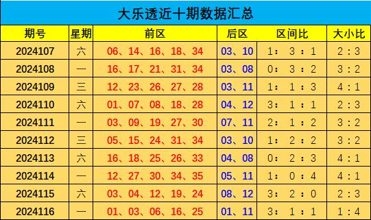 新澳門彩出碼綜合走勢