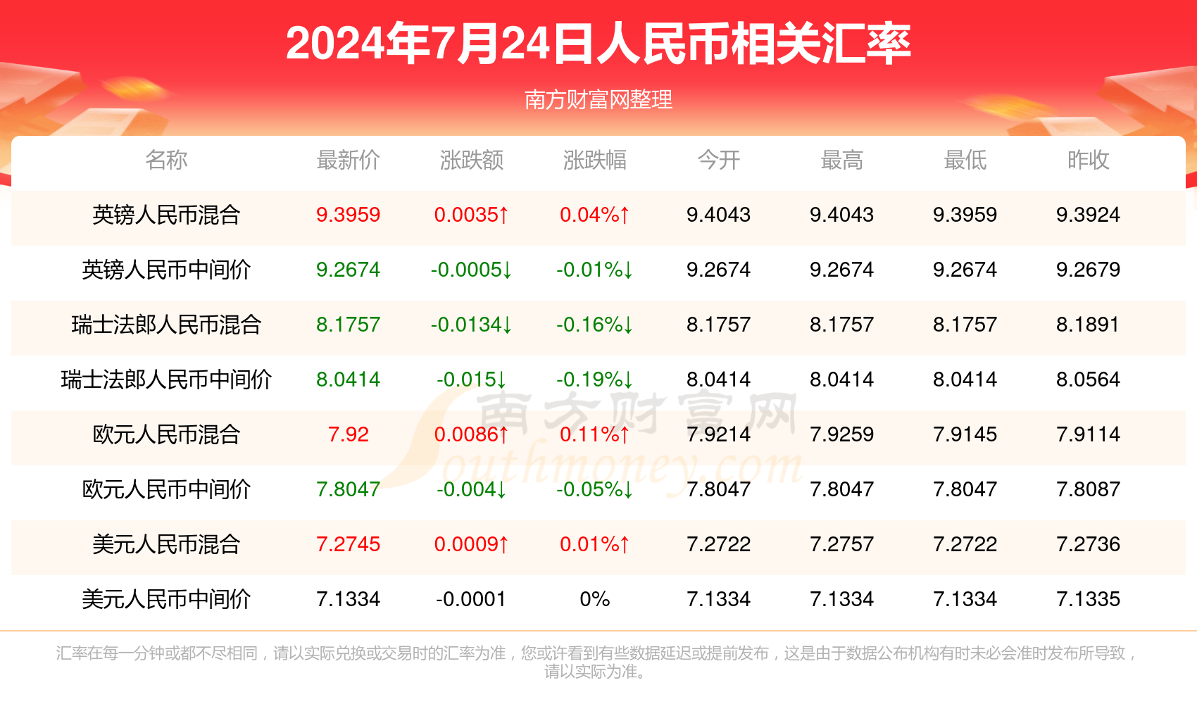 2025年1月27日 第126頁