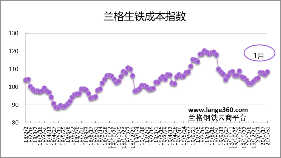 新澳門綜合走勢圖最新版