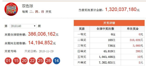 新澳門今期開獎結果什么