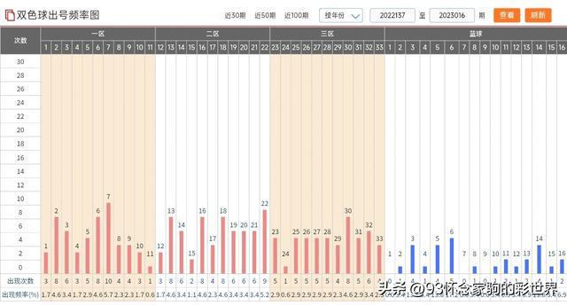 新澳彩出號(hào)綜合走勢圖