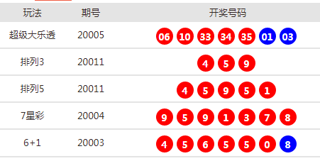 新澳天天開獎資料大全62期