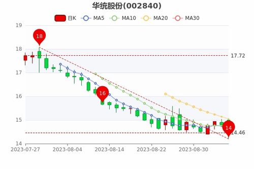 新澳綜合出號走勢