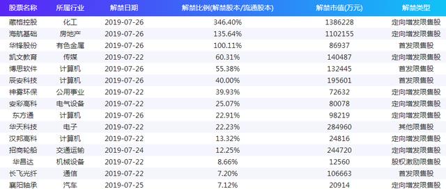 澳門澳門新彩2025年買賣22號第22期資料