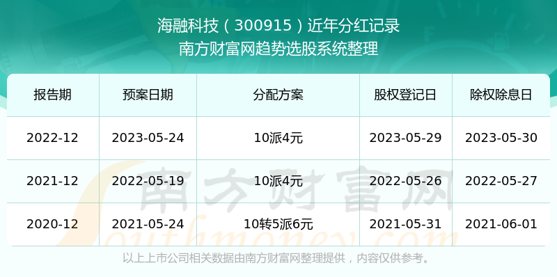 2025年香港歷史開獎記錄查詢