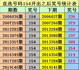 2025澳門六今晚開獎結(jié)果出來