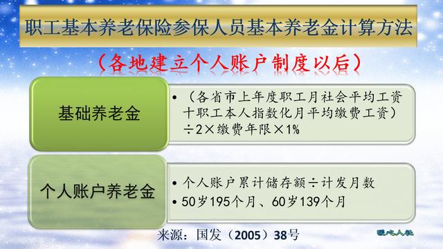 月收入多少買個(gè)人養(yǎng)老金最劃算