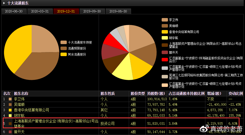 海康威視市值蒸發(fā)近4000億