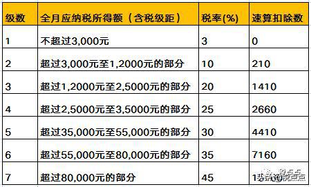 北京稅務(wù)局解答年終獎(jiǎng)如何繳納個(gè)稅