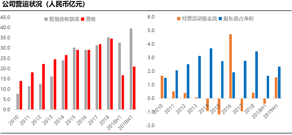 韓國(guó)KPOP產(chǎn)業(yè)的增長(zhǎng)勢(shì)頭遭遇挫折