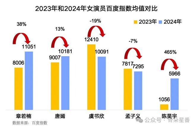 2024年誰又上桌了