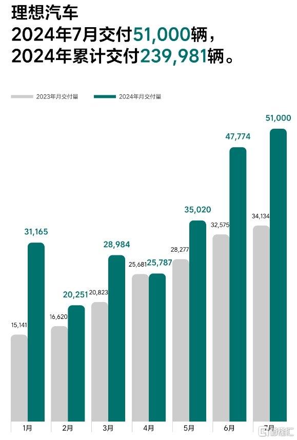 賽力斯：國內(nèi)混動(dòng)市占率會(huì)越來越高