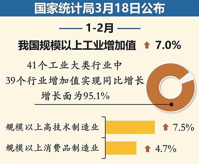 2024年39個(gè)工業(yè)大類(lèi)行業(yè)保持增長(zhǎng)