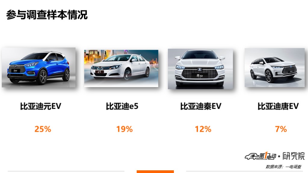 比亞迪車主投訴電池續(xù)航嚴(yán)重衰減