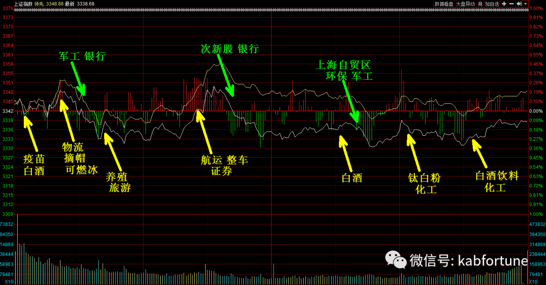 A股開盤：三大指數(shù)集體高開