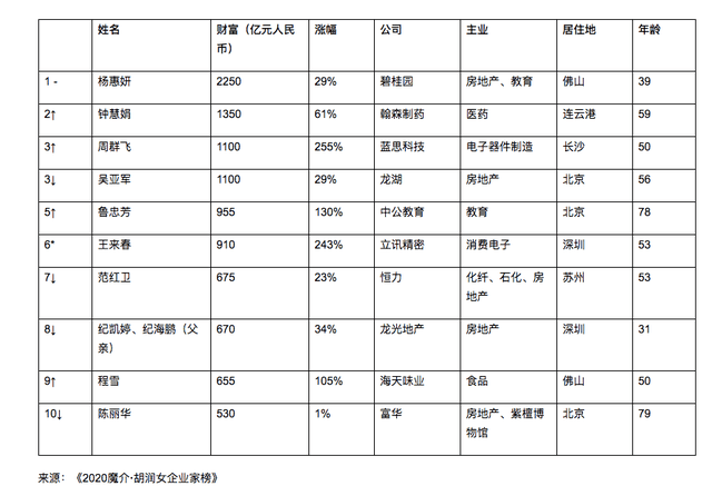 女子連續(xù)4年收到“幽靈”電費賬單