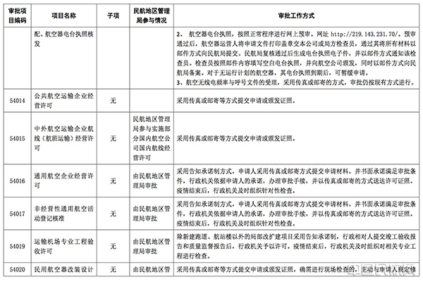 行政審批服務(wù)中心沒(méi)人上班消息不實(shí)